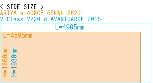 #ARIYA e-4ORCE 65kWh 2021- + V-Class V220 d AVANTGARDE 2015-